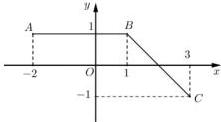 Đồ thị hàm số $y=f(x)$ trên đoạn $[-2;3]$ với đường gấp khúc $ABC$
