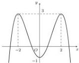 Đồ thị hàm số $y=ax^4+bx^2+c$