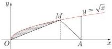 Đồ thị hàm số $y = \sqrt{x}$ với điểm $M$ trên đồ thị, điểm $A(9;0)$ và miền gạch sọc giới hạn bởi đồ thị và đoạn $OM$