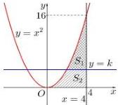 Đồ thị hàm số $y = x^2$ và đường thẳng $y = k$ chia hình phẳng giới hạn bởi $y = x^2$, $y = 0$, $x = 0$, $x = 4$ thành hai phần $S_1$, $S_2$