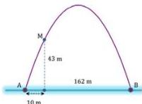 Sơ đồ Parabol mô phỏng cổng với AB = 162 m, MH = 43 m, HA = 10 m