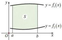 Hình phẳng $S$ giới hạn bởi đồ thị các hàm số $y=f_1(x)$ và $y=f_2(x)$ và hai đường thẳng $x=a$, $x=b$