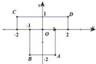 Hình vẽ hệ trục tọa độ Oxy với các điểm A, B, C, D