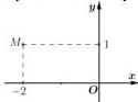 Hình vẽ hệ trục tọa độ Oxy với điểm M có tọa độ (-2;1)