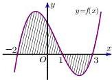 Đồ thị hàm số y = f(x)