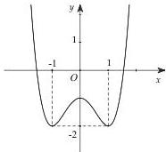 Đồ thị hàm số y = f(x)