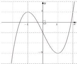 đồ thị hàm số y = f(x)