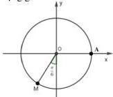 Đường tròn lượng giác với điểm M và góc $\frac{\pi}{6}$ so với trục Oy