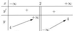 Bảng biến thiên của hàm số y = f(x)