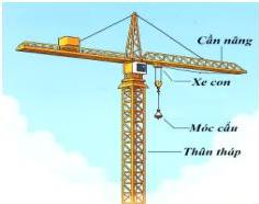 cẩu trục tháp với các bộ phận thân tháp, cần nâng, xe con và móc cẩu