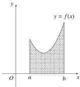 Hình phẳng gạch sọc giới hạn bởi đồ thị hàm số $y = f(x)$, trục hoành và các đường thẳng $x = a$, $x = b$