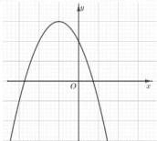 Đồ thị Parabol $y = ax^2 + bx + c$