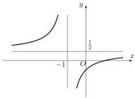 Đồ thị hàm số y = (ax - 1)/(2x + d) với tiệm cận đứng x = -1 và tiệm cận ngang y = 1/2
