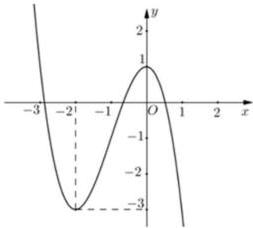 đồ thị hàm số y = f(x)