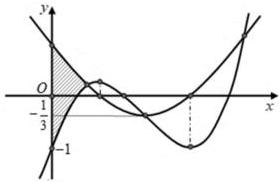 Đồ thị hai hàm số f(x) và g(x) với hình phẳng gạch sọc