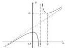 Đồ thị hàm số y = f(x)