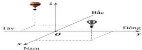 hình vẽ hệ trục tọa độ Oxyz với hai khinh khí cầu và các hướng Bắc - Nam - Đông - Tây