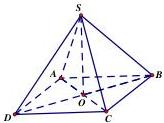 hình chóp tứ giác đều S.ABCD