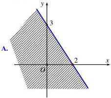 Đồ thị miền nghiệm phương án A với đường thẳng đi qua điểm (2;0) và (0;3)