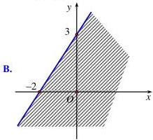 Đồ thị miền nghiệm phương án B với đường thẳng đi qua điểm (-2;0) và (0;3)