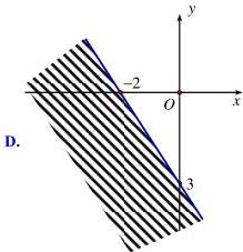 Miền nghiệm hình D với đường thẳng đi qua hai điểm (-2;0) và (0;-3), miền gạch sọc nằm phía trên bên trái đường thẳng