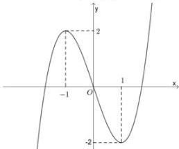 Đồ thị hàm số y = f(x)