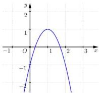 đồ thị hàm số $y = ax^2 + bx + c$