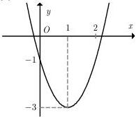 Đồ thị hàm số bậc hai y = f(x) có đỉnh I(1;-3) và cắt trục Ox tại điểm có hoành độ bằng 2