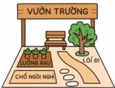 Sơ đồ khu vườn sinh thái của trường với luống rau, chỗ ngồi nghỉ và lối đi