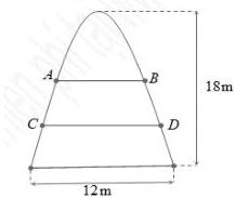 Cổng chào hình parabol cao 18m, rộng chân đế 12m với hai dây trang trí AB và CD nằm ngang chia diện tích thành ba phần bằng nhau