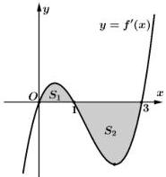 Đồ thị hàm số $y = f'(x)$ với hai phần hình phẳng $A$ và $B$
