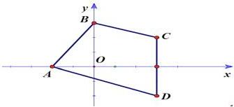 Tứ giác ABCD trên mặt phẳng Oxy