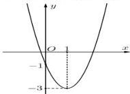 đồ thị hàm số $f(x)=ax^2+bx+c$