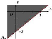Đồ thị phương án A - miền tô đậm phía trên đường thẳng nét đứt $x-y=3$ đi qua $(3;0)$ và $(0;-3)$