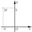 Điểm $M$ trên mặt phẳng tọa độ có tọa độ $(-3;5)$