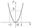 Đồ thị hàm số parabol đi qua các điểm (-1;2) và (1;2) trên hệ trục tọa độ Oxy