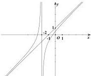 Đồ thị hàm số $y=\dfrac{ax^2+bx+1}{cx+2}$