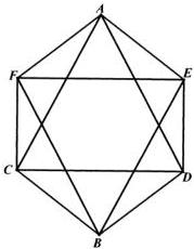 Đồ thị gồm 6 đỉnh A, B, C, D, E, F được nối với nhau bằng 12 cạnh