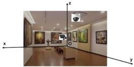 Phòng triển lãm với hệ trục tọa độ Oxyz và vị trí camera