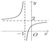 Đồ thị hàm số y = f(x)