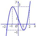 Đồ thị hàm số y = f(x)