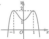 Đồ thị hàm số bậc bốn y = f(x)