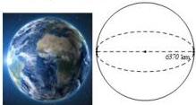 Hình ảnh Trái Đất và mô hình hình cầu bán kính 6370 km