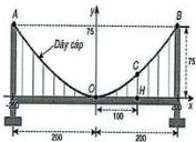 Sơ đồ cầu treo với hệ trục tọa độ Oxy, dây cáp dạng parabol $y = ax^2$, trụ tháp cao 75m cách nhau 400m, điểm H cách tâm O 100m