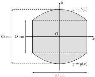 Mặt cắt của trống đồng với hai đường parabol $y = f(x)$ phía trên và $y = g(x)$ phía dưới, chiều cao 80 cm, chiều rộng 80 cm và phần hình chữ nhật giữa cao 48 cm trong hệ tọa độ $Oxy$