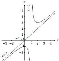 Đồ thị hàm số $y=f(x)$