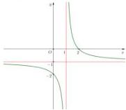 Đồ thị hàm số y = f(x)