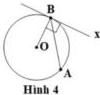 Hình 4 - góc ABx với đỉnh B trên đường tròn