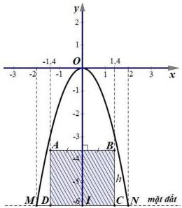 Hình 2
