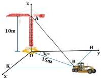 Hình vẽ hệ trục tọa độ Oxyz với cần cẩu tại gốc O, điểm A cao 10m trên trục Oz, điểm B cách O 15m với góc 30° so với trục Oy